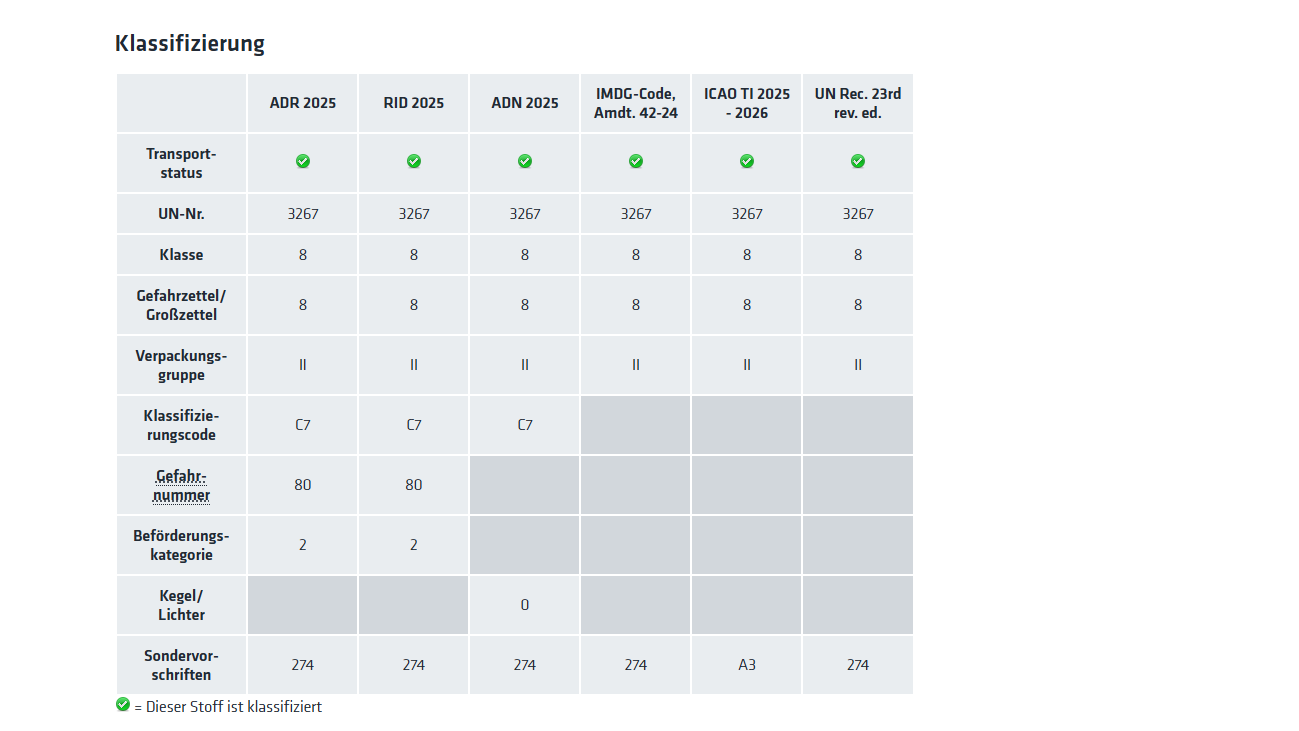 Screenshot von der Gefahrgut-Schnellinfo Thema Klassifizierung