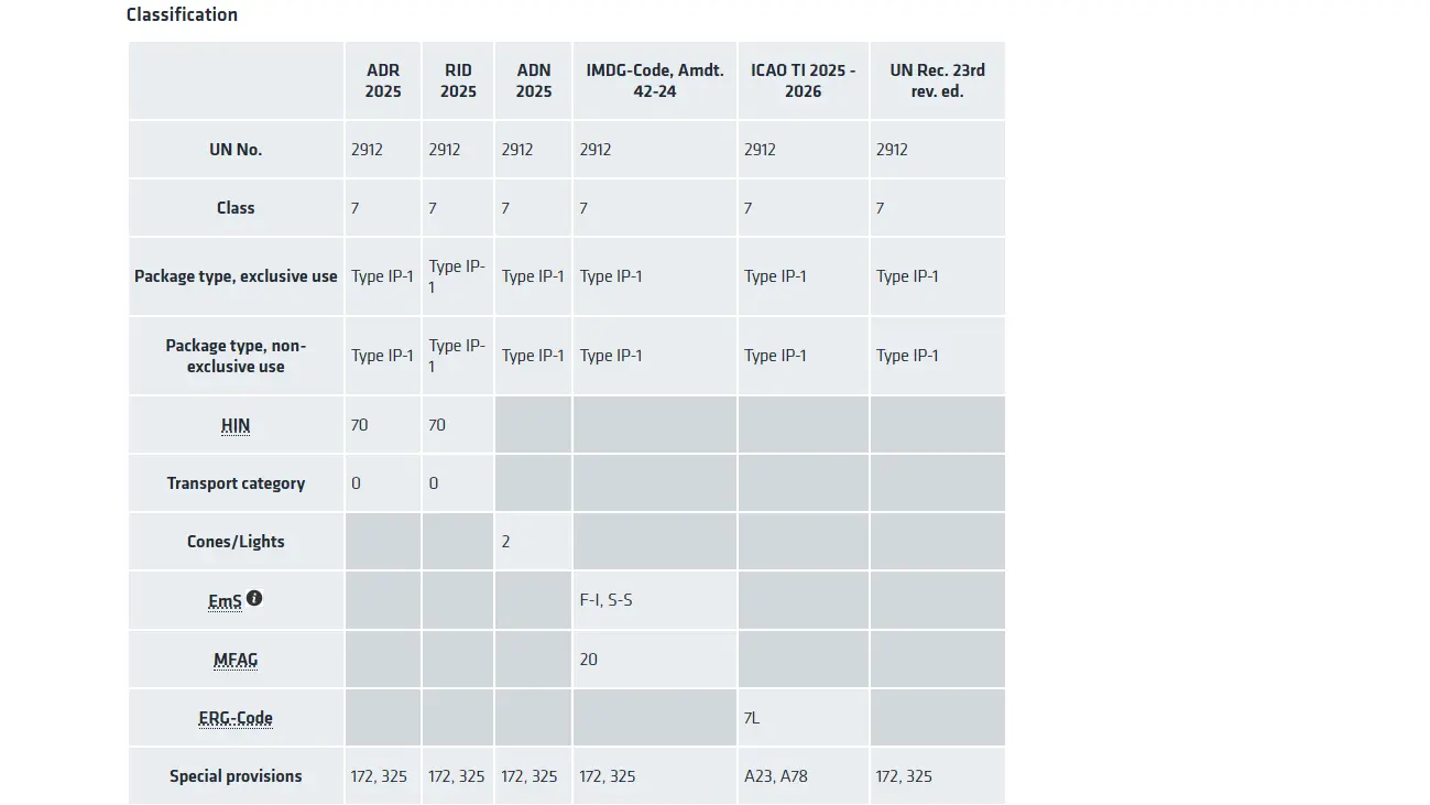 Radioactive Materials Module classification Sreenshot from the Radioactive Materials Module theme classification