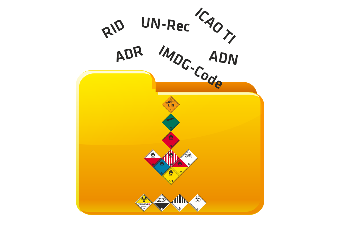 Dangerous Goods Dataservice