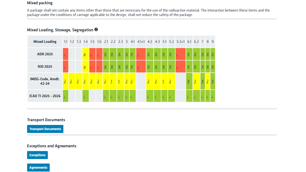 Sreenshot from the Radioactive Materials Module theme mixed loading Tile preview